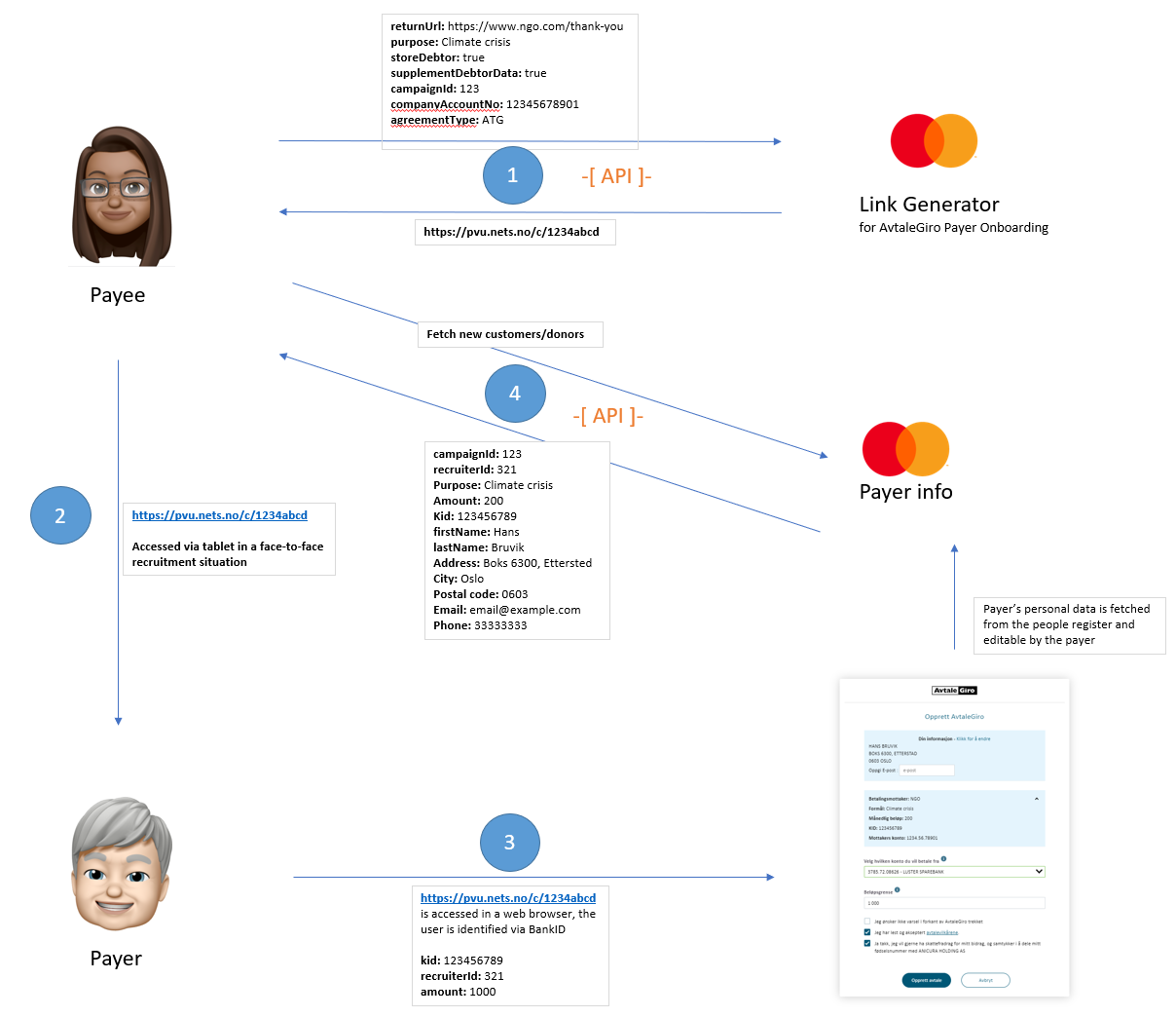 Visual - use case 2 - face-to-face.png