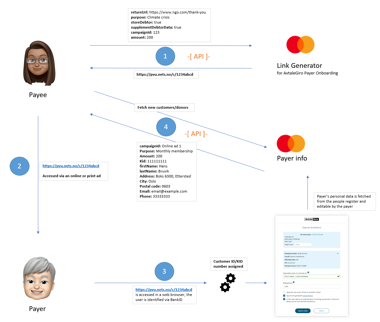 Visual - use case 3 - Print or online ad.PNG